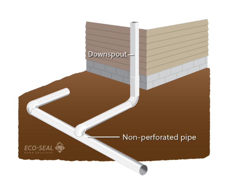 How to build an exterior French drain system EnviroCare